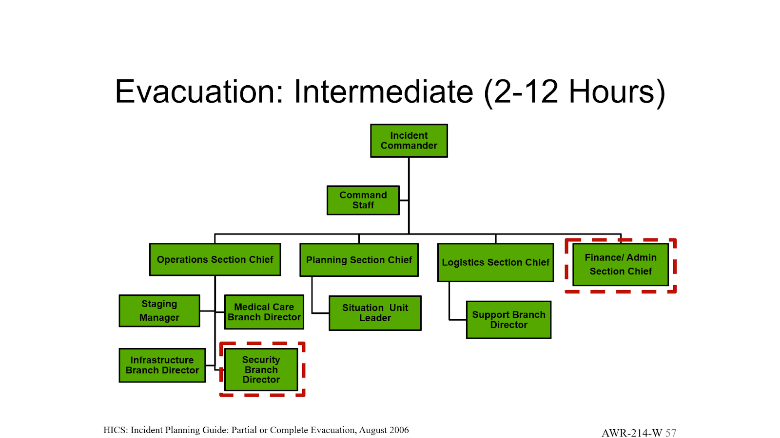 Evacuation-2-12hrs