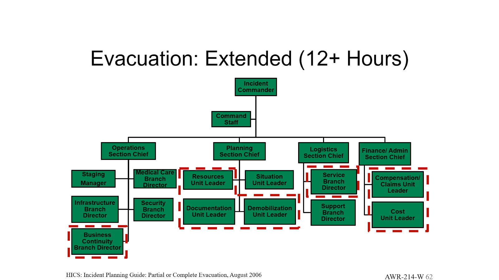 evacuation12-hrs