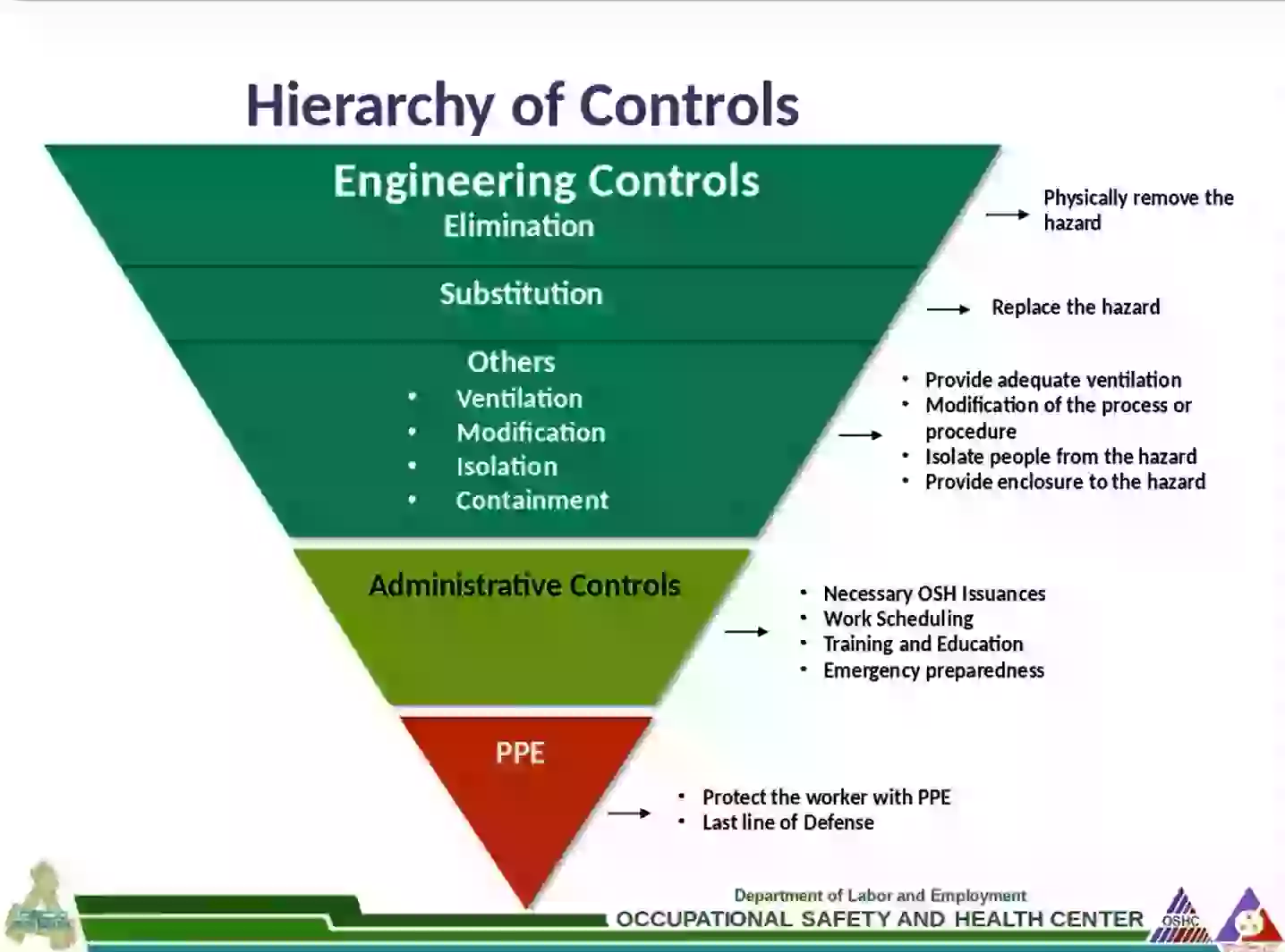 hierarchy-of-controls